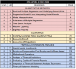 2024 CFA Level 2 EOC Questions of Curriculum