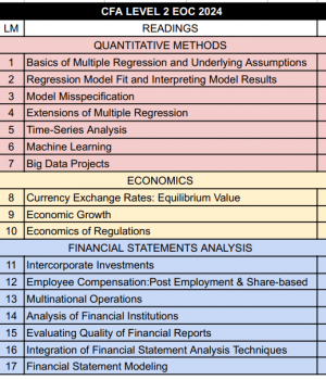 2024 CFA Level 2 EOC Questions of Curriculum