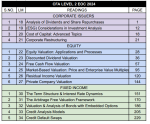 2024 CFA 2 级 EOC 课程问题