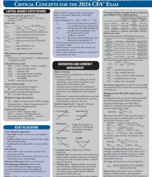 2024 CFA 3 级 Schweser Quicksheet