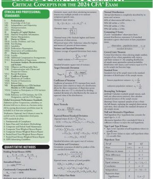 CFA Level I Schweser's Quicksheet, Critical Concepts for the 2024 CFA Exam