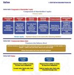 Fintree JuiceNotes 2024 CFA niveau I
