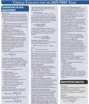 FRM 2024 第一部分 Schweser Quicksheet