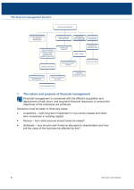 ACCA Financial Management (FM) Study Text Kaplan 2024