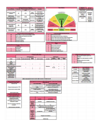 Baixar CPA AUD Cheat Sheet
