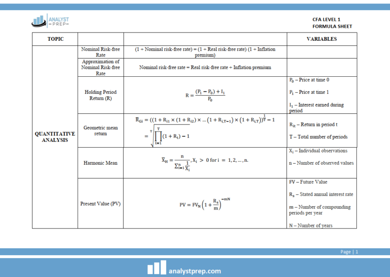 CFA Level 1 2025 AnalystPrep Tanulmányi jegyzetek + Formula Sheet