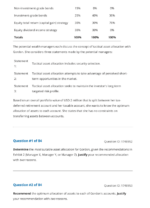 CFA 2025 Schweser Mock Exams Level 3 Portfolio Management Pathway