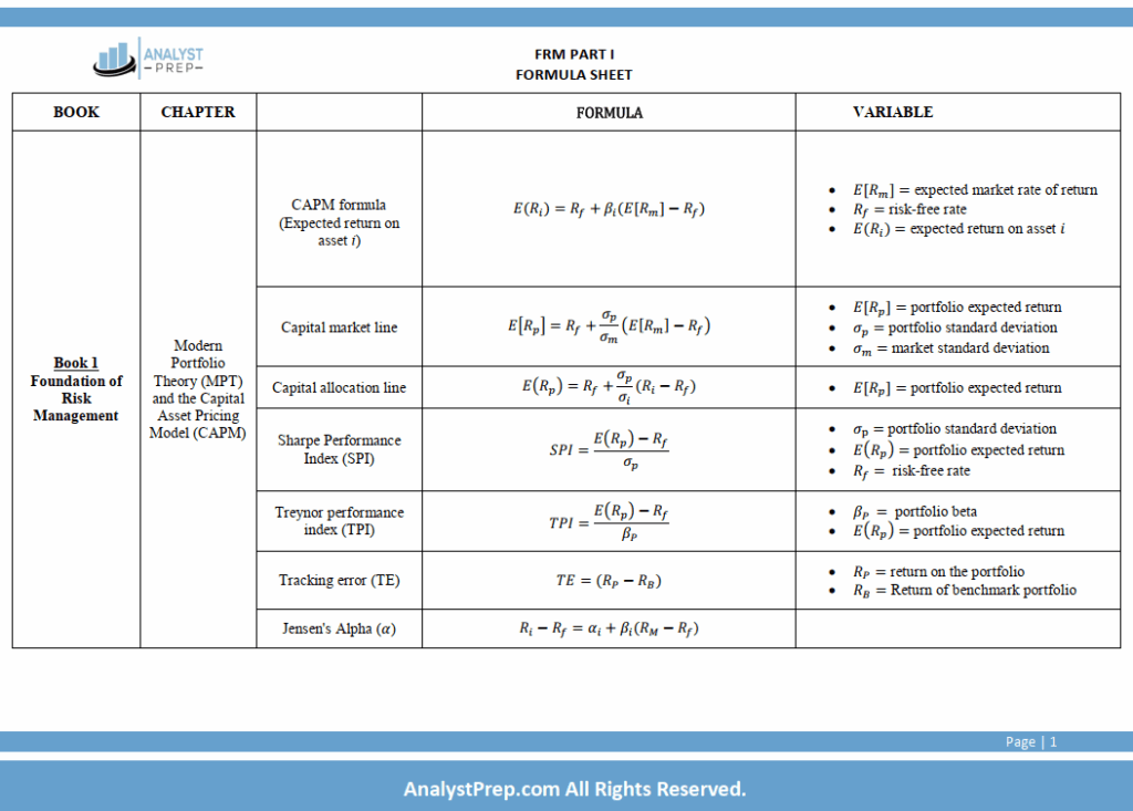FRM 2025 AnalystPrep Part1 Study Notes with Formula Sheet - CFA eBooks