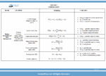 FRM 2025 Part 1 AnalystPrep Study Notes, QBank with Formula Sheet