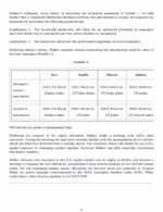 CFA 2025 AnalystPrep Question Bank Level 3 All Pathways