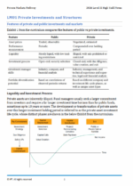 CFA 2026 IFT High Yield Notes Level 3 Private Markets Pathway