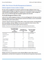 CFA 2026 IFT High Yield Notes Level 3 Private Wealth Pathway