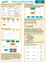 CFA 2026 IFT Study Notes Level 3 Private Markets Pathway with Formula Sheet