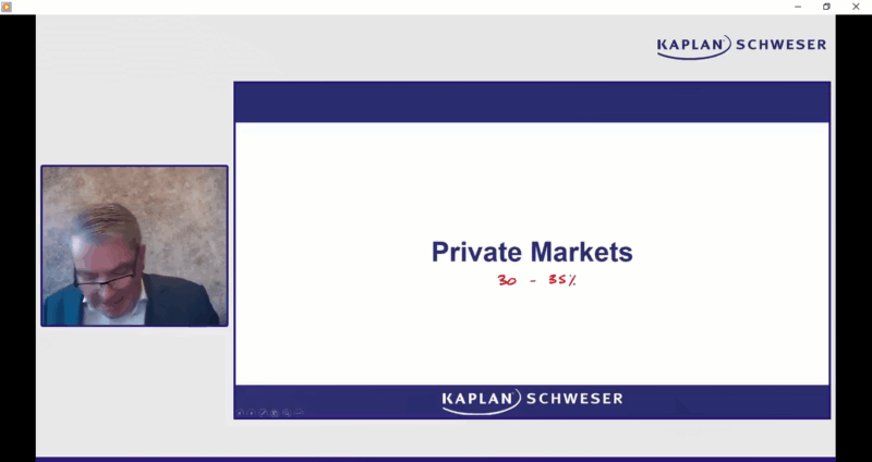 CFA 2025 Level 3 Schweser Review Workshop Private Markets Pathway with Questions and Mind Maps