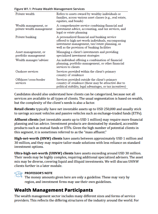 CFA Level 3 2026 Schweser Notes Private Wealth + Quicksheet - CFA