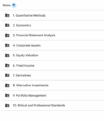 CFA 2026 Level 2 Finquiz Question Bank