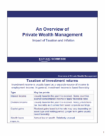 CFA 2026 Level 3 Schweser Video Lectures Private Wealth Pathway