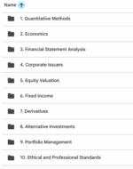 CFA 2026 Level 2 Schweser Question Bank, Module Quiz, Checkpoint Exam and Topic Quiz