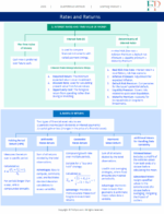 CFA 2026 Level 1 Finquiz Stanley Notes