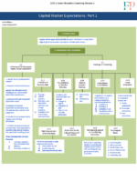 CFA 2026 Level 3 Finquiz Stanley Notes
