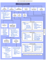 CFA 2026 Level 3 Finquiz Stanley Notes