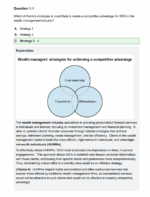 CFA 2026 UWorld Qbank Level 3 Private Wealth Pathway (MCQ + CRQ)