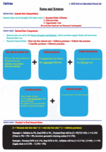 Fintree Juice Notes CFA level 2 2025