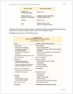 CPA 2026 uworld notes far_5