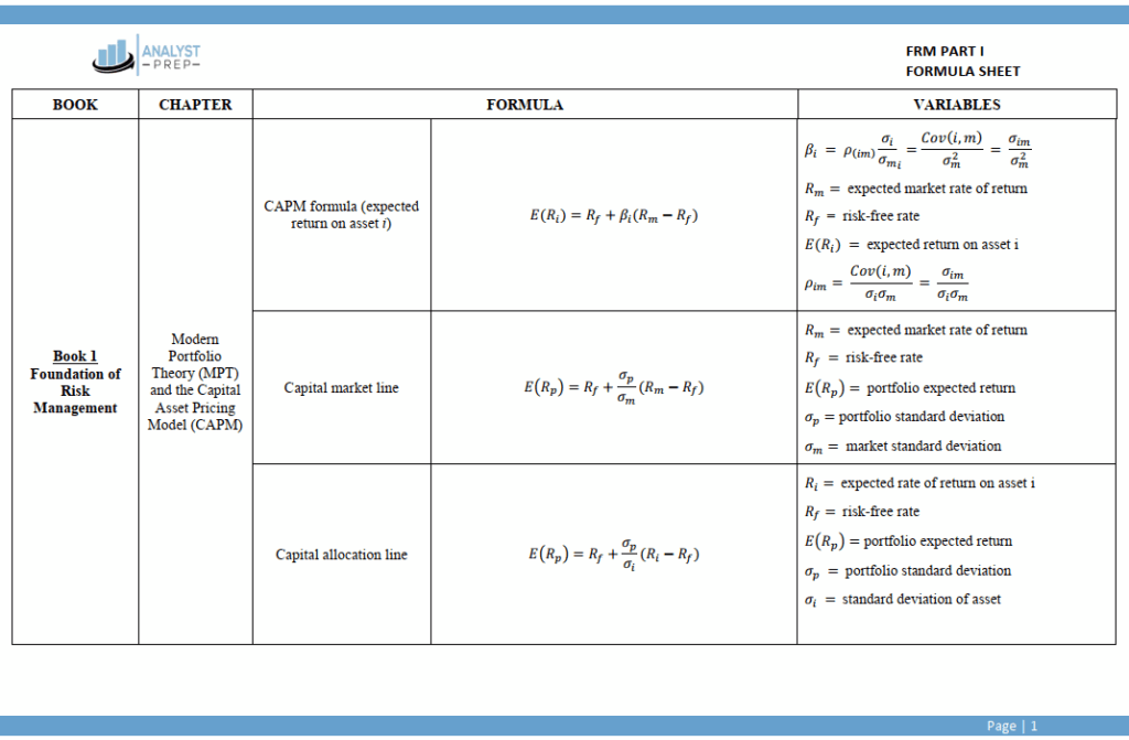 FRM 2026 Part 1 - AnalystPrep Study Notes with Formula Sheet - CFA eBooks
