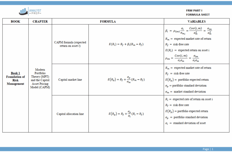 FRM 2026 Part 1 - AnalystPrep Study Notes with Formula Sheet - CFA eBooks