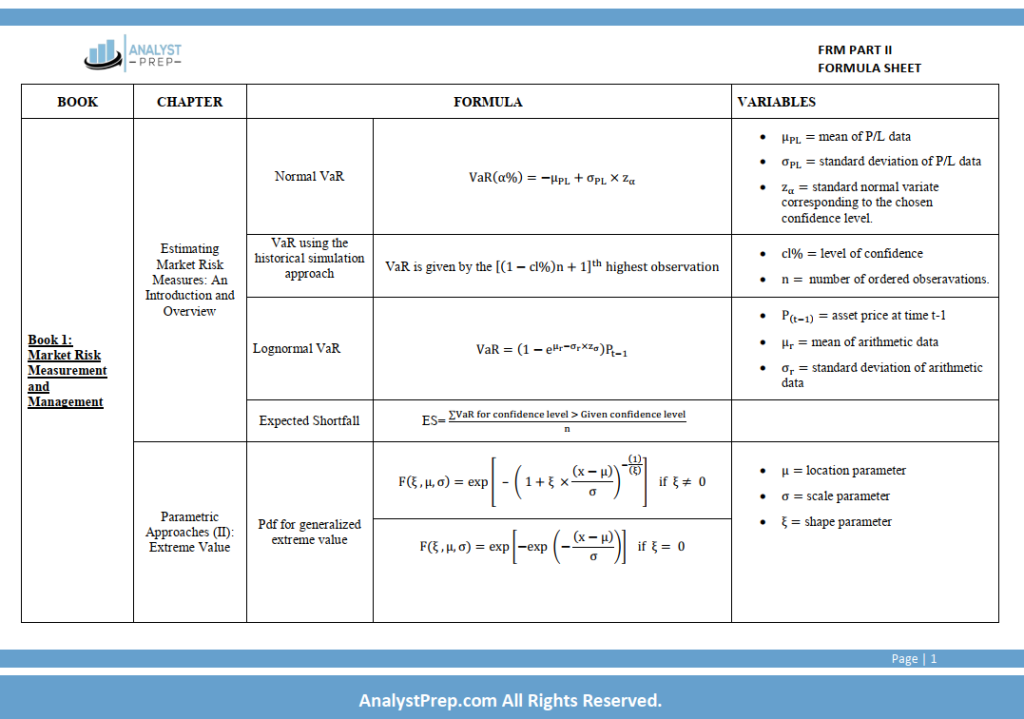 FRM 2025 AnalystPrep Part 2 Study Notes with Formula Sheet - CFA eBooks