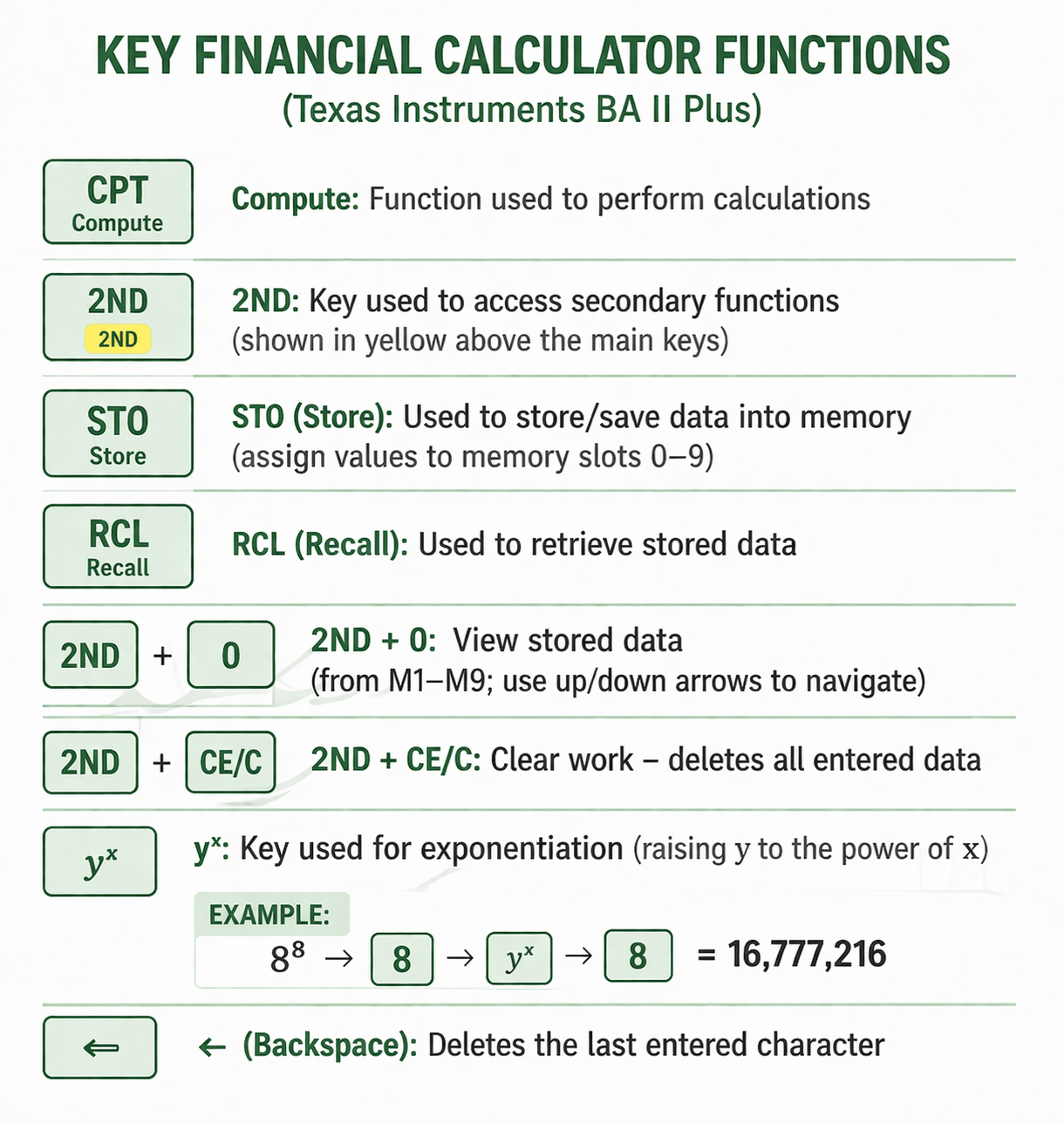 How to Use a Financial Calculator for Time Value of Money (CFA Level 1 ...