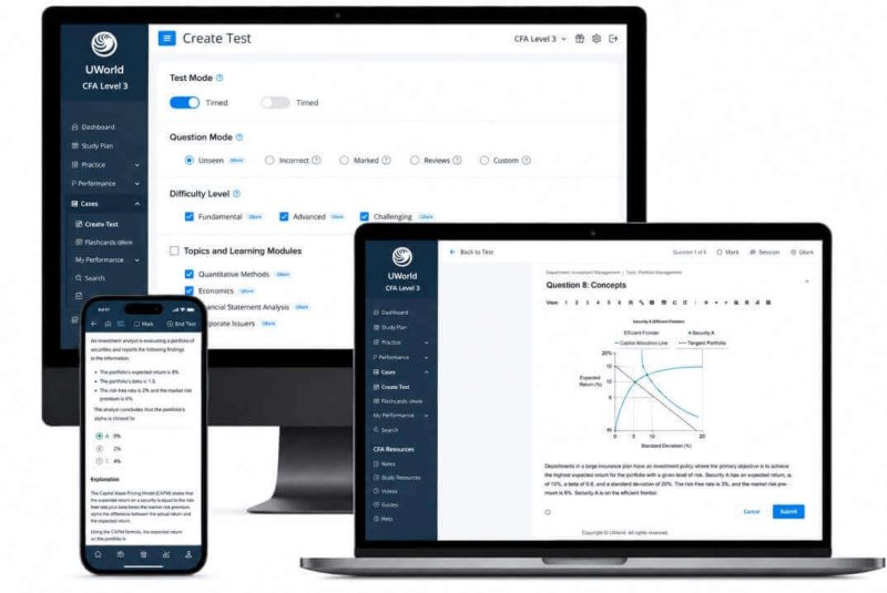 2027 CFA UWorld Qbank Level 3 Private Markets Pathway (MCQ + CRQ)