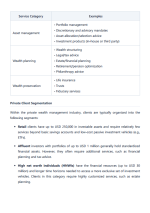 private wealth cfa level 3 2027 salt solutions_3