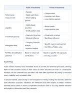 privatemarket salt solutions cfa level 3 2027_3