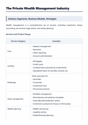 CFA 2027 Level 3 Salt Solutions Topic Review (Notes & Assignment) Private Wealth Pathway