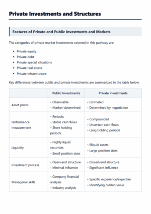 CFA 2027 Level 3 Salt Solutions Topic Review (Notes & Assignment) Private Market Pathway